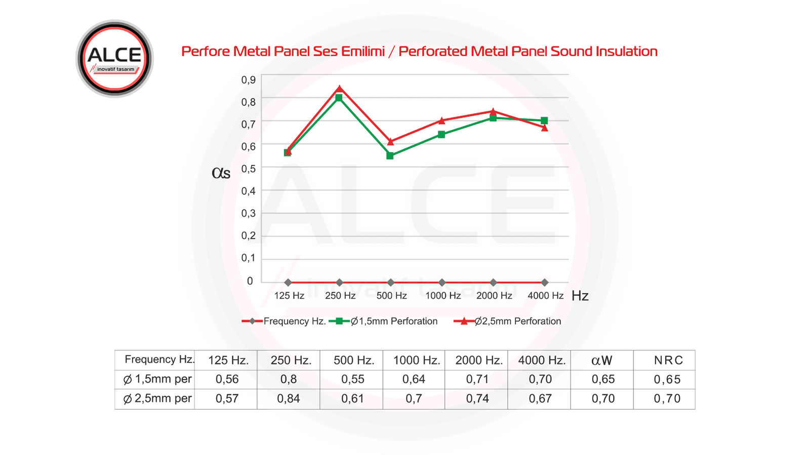 Perfore Metal Panel Ses Emilimi | Alce İnovatif Asma Tavan